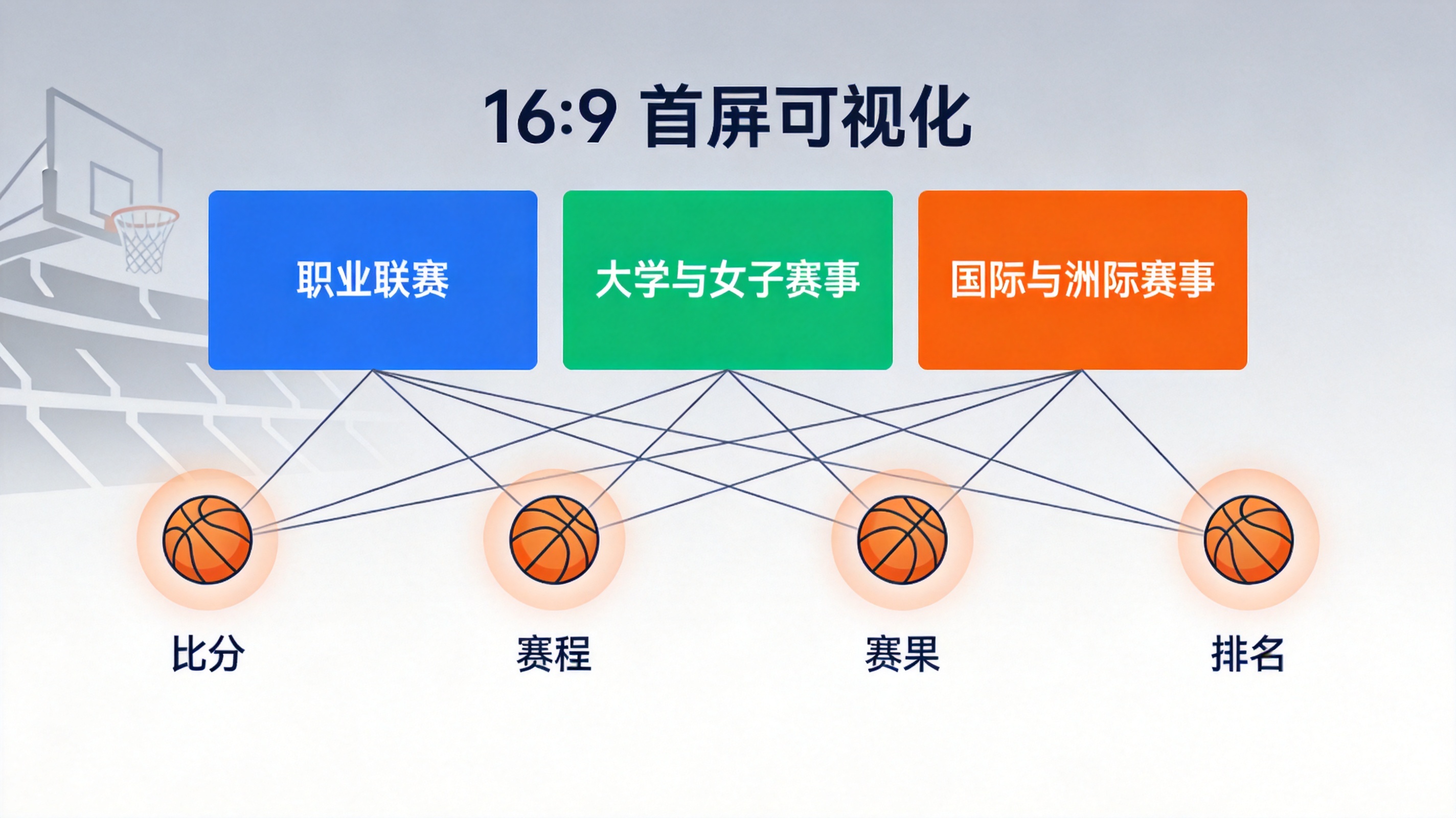 全球主要篮球联赛与杯赛的覆盖范围示意，用于说明赛事覆盖模块